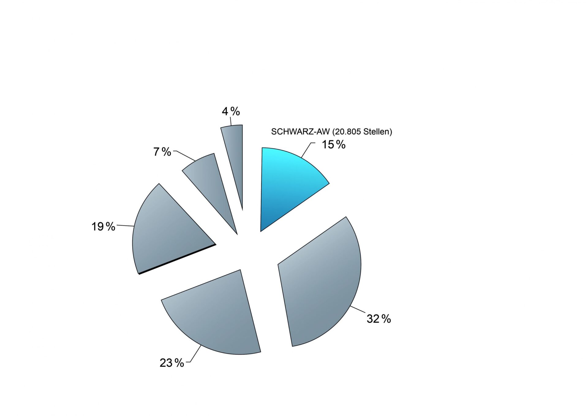 Schwarz Aussenwerbung – entdecke die Power von out-of-home Medien