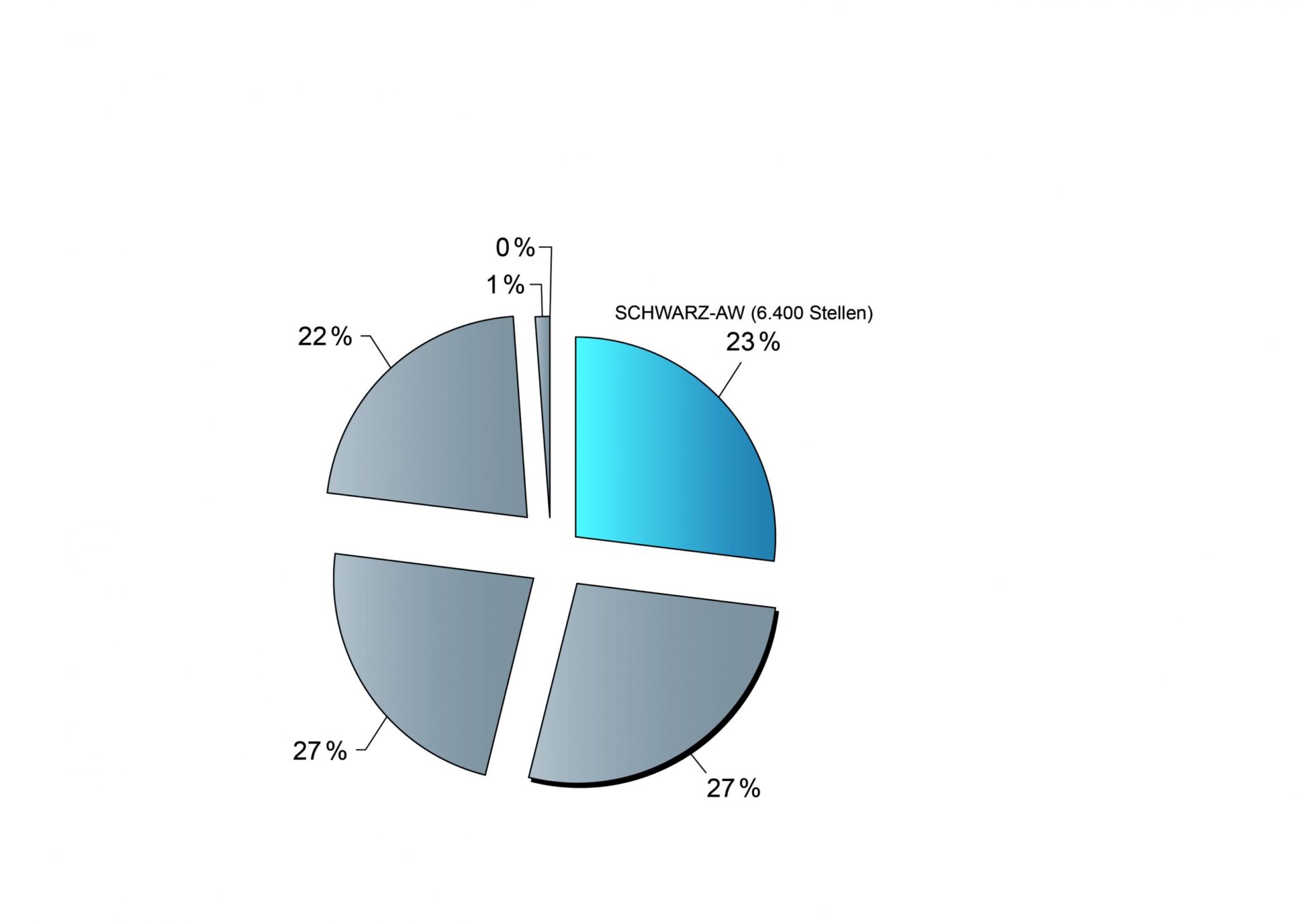 Schwarz Aussenwerbung – entdecke die Power von out-of-home Medien