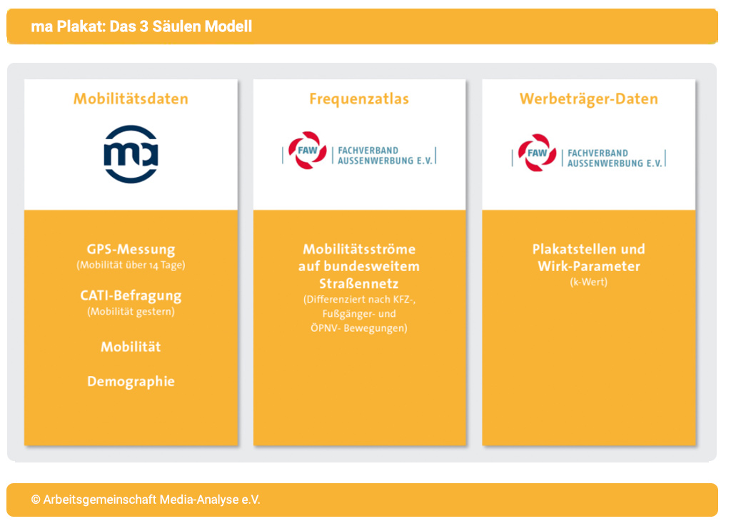 Schwarz Aussenwerbung – entdecke die Power unserer Out-of-Home Medien