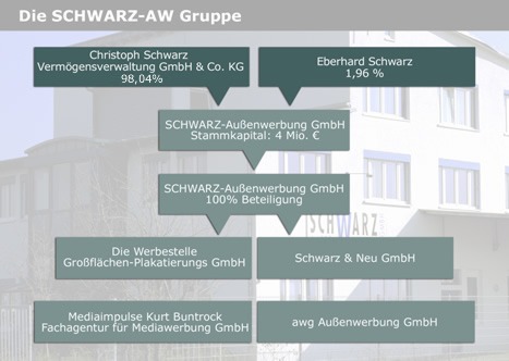 Schwarz Aussenwerbung – entdecke die Power von out-of-home Medien